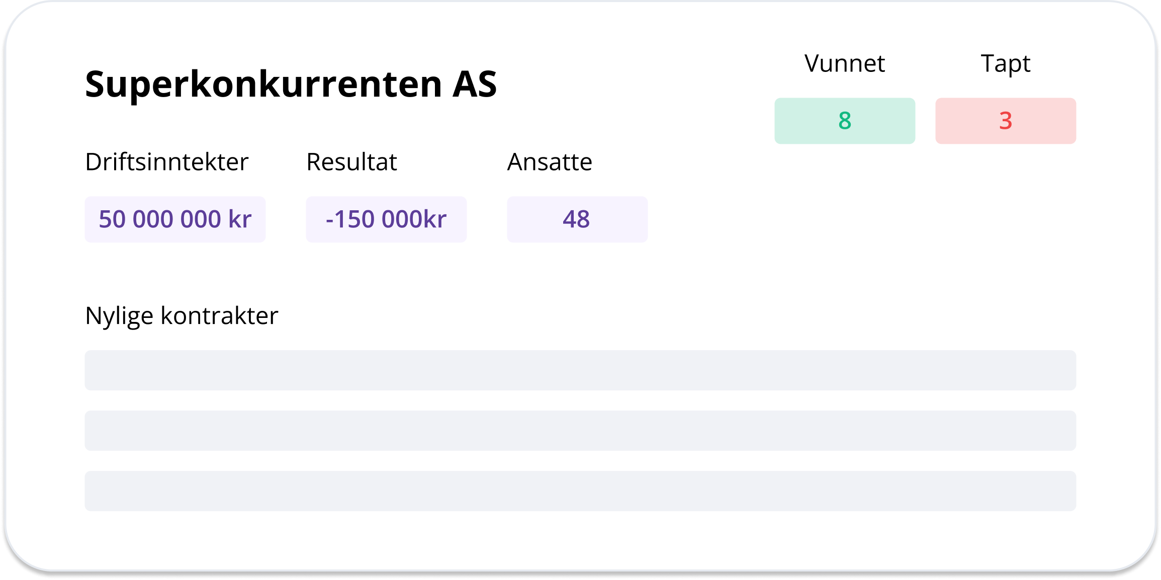Competitor analysis in Cobrief