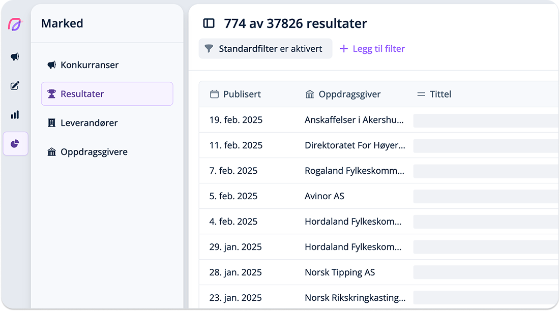 Market insights and results in Cobrief